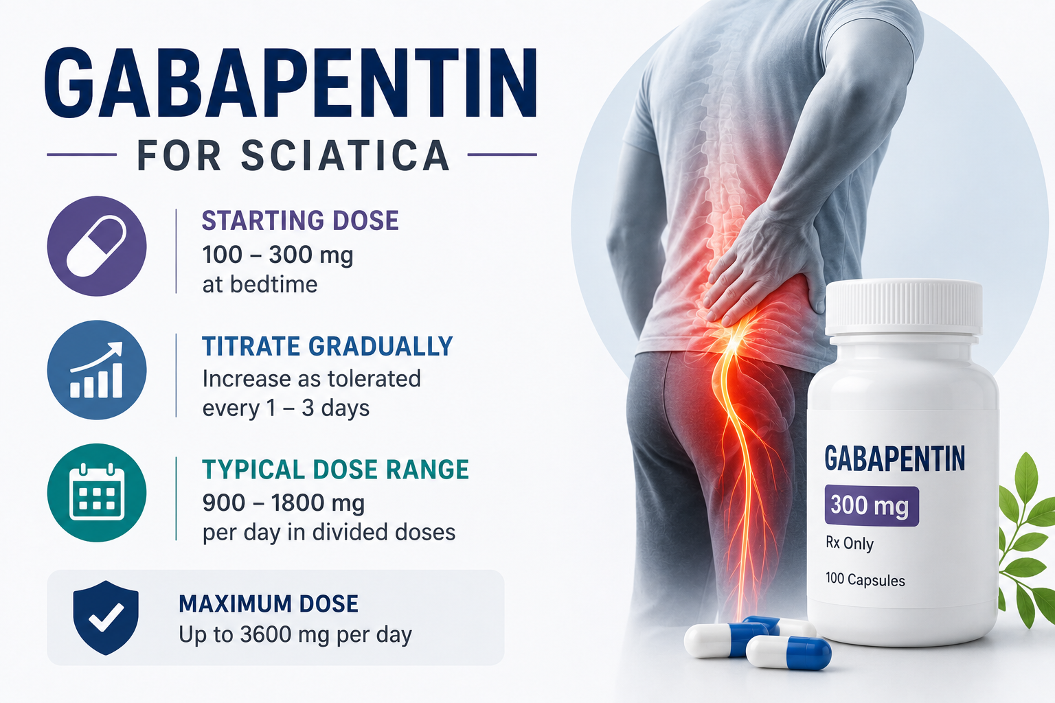 normal dosage of gabapentin for sciatica