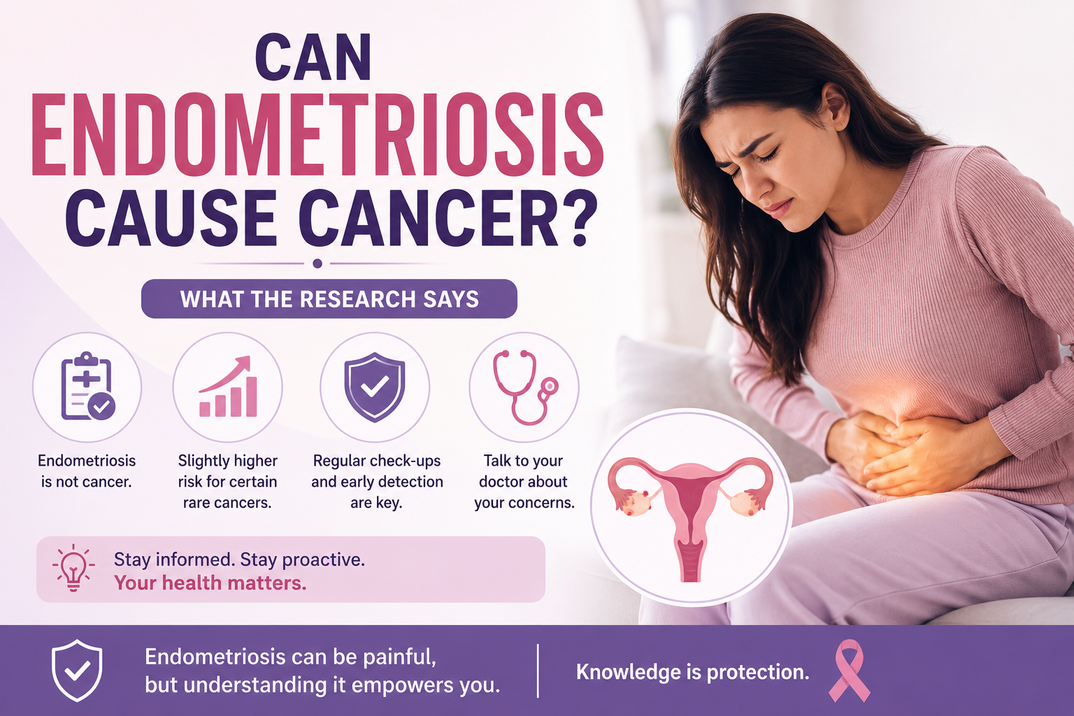 Can endometriosis cause cancer